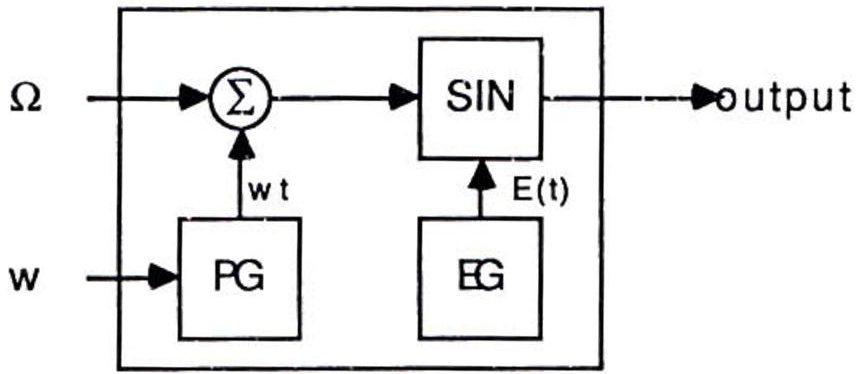 Figure 5.1
