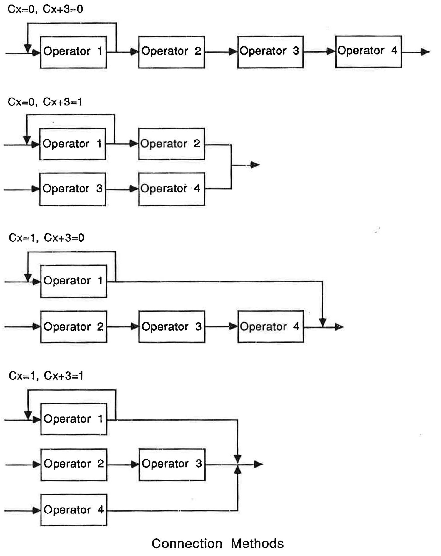 Figure 5.2