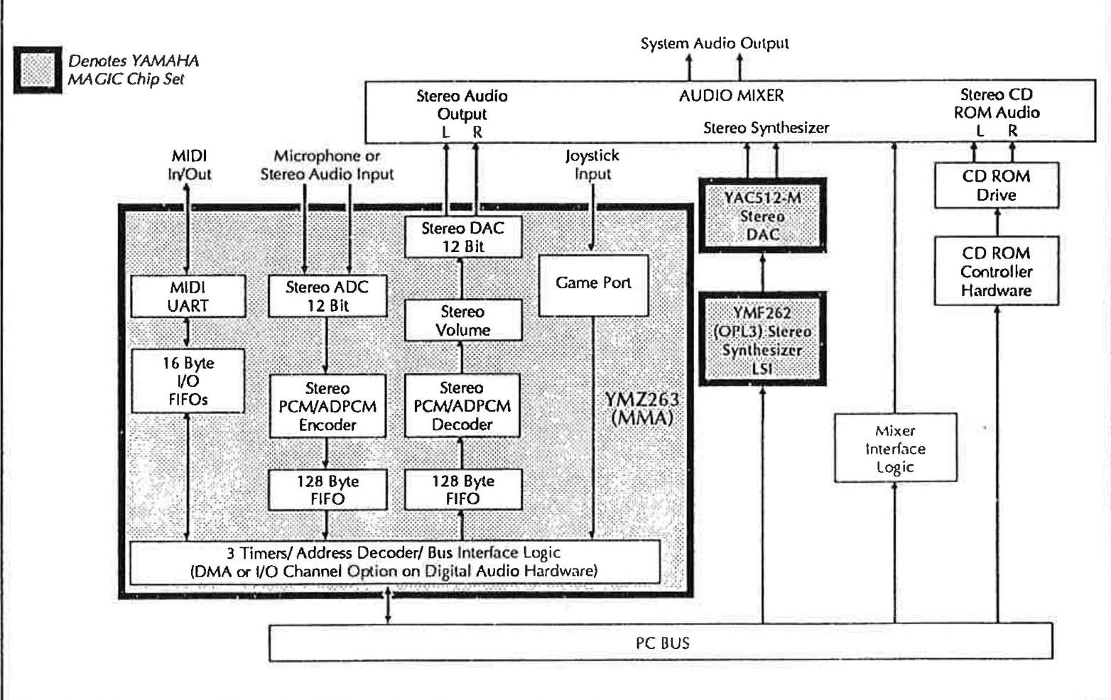 Figure 6.1