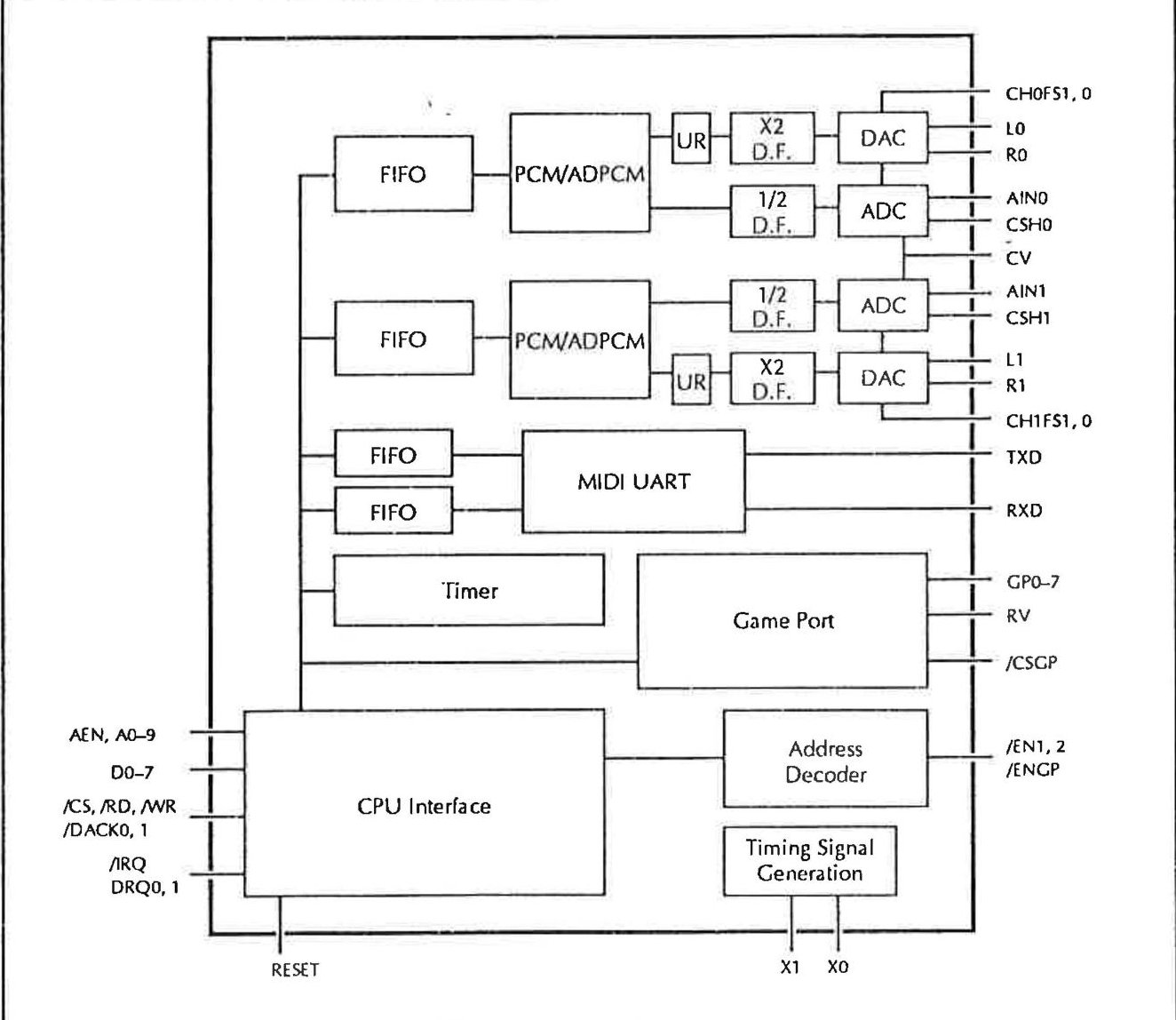 Figure 6.2
