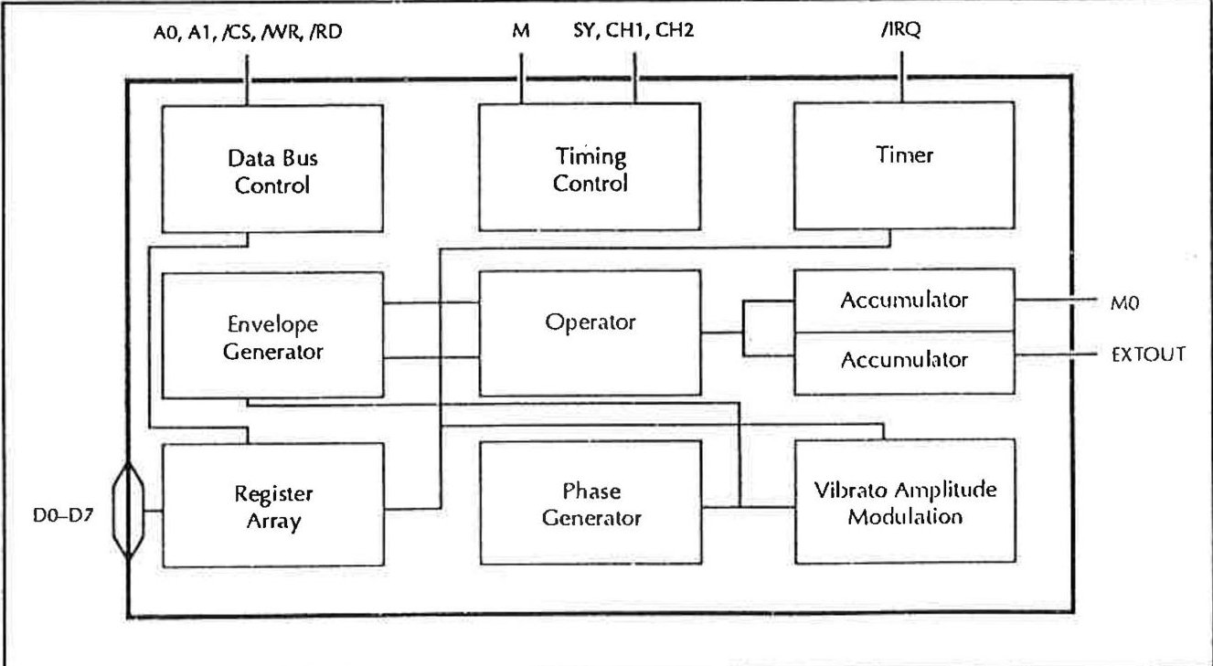 Figure 6.3