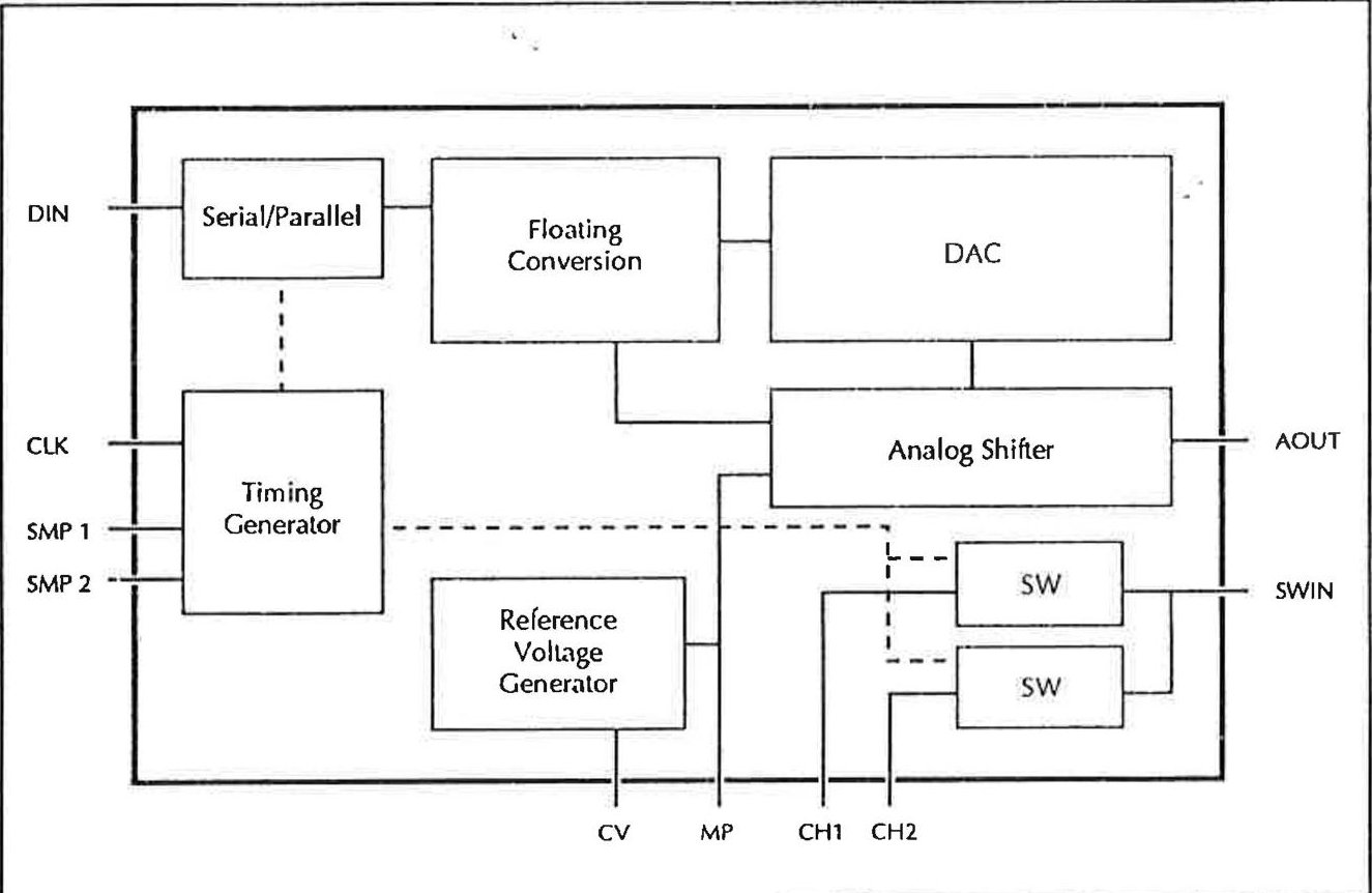 Figure 6.4