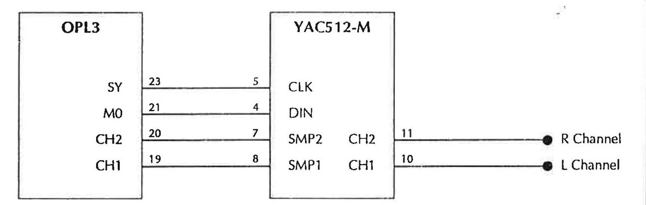 Figure 6.5