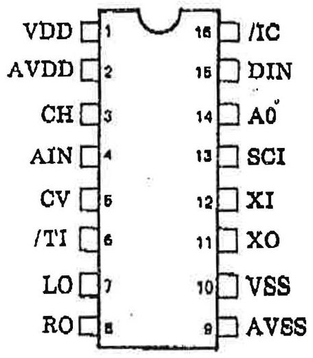 Figure 6.6