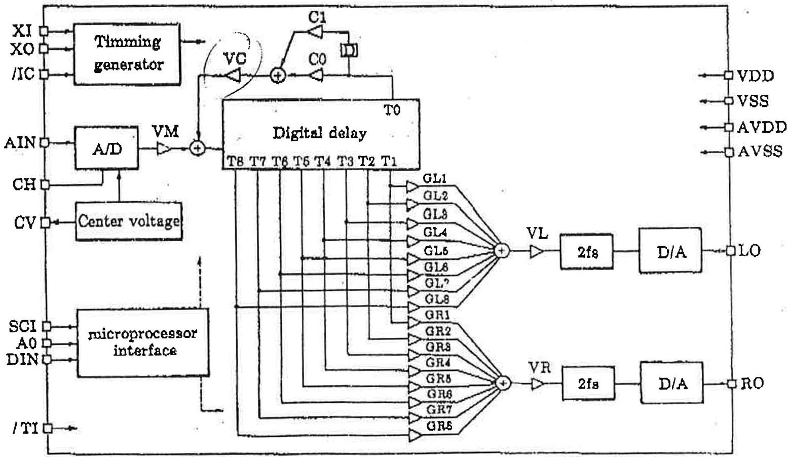 Figure 6.7