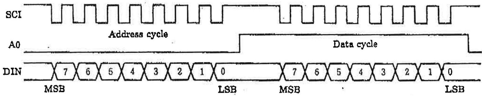 Figure 6.8