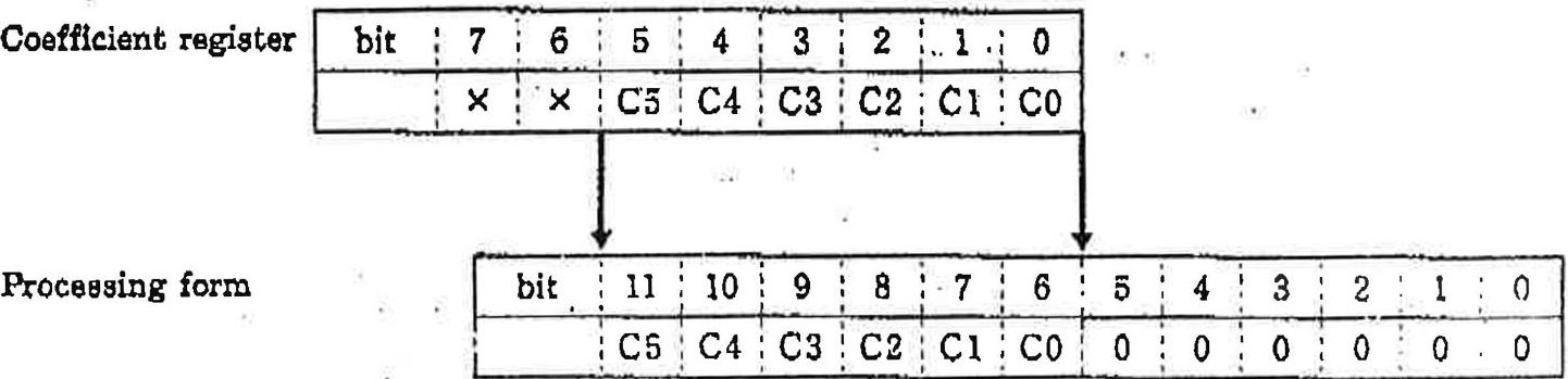 Figure 6.9