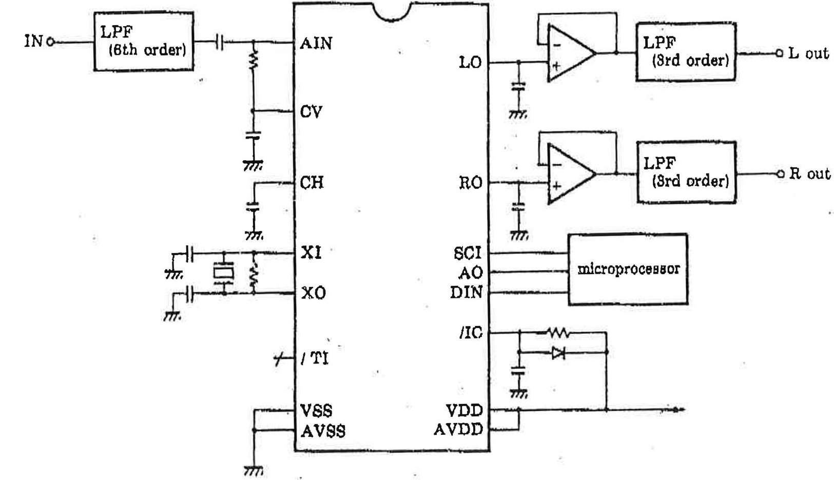 Figure 6.10
