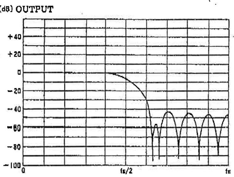 Figure 6.14