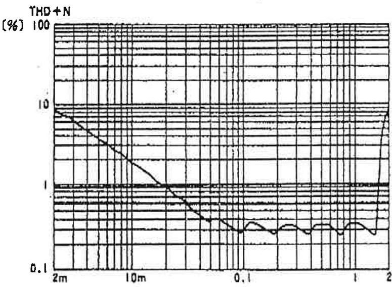 Figure 6.15